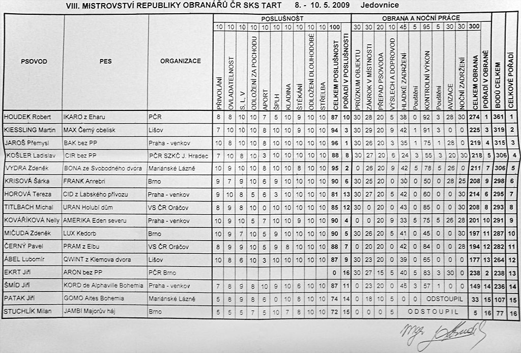 Vsledkov listina