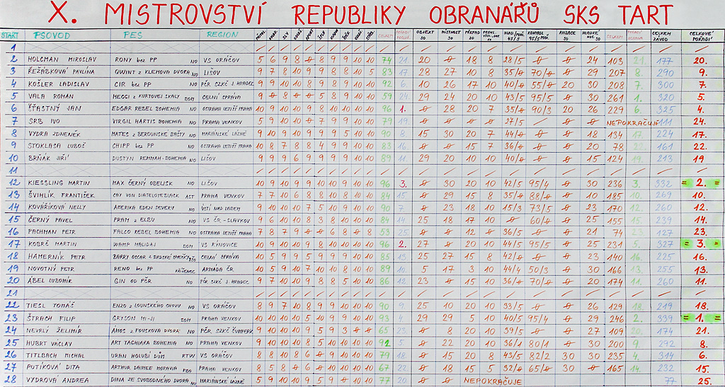 Vsledkov listina
